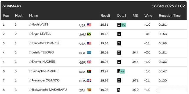 美林站雪联,单板滑雪世,界杯首日双,亚博体彩,亚博体彩官网,亚博体彩Yabo官网