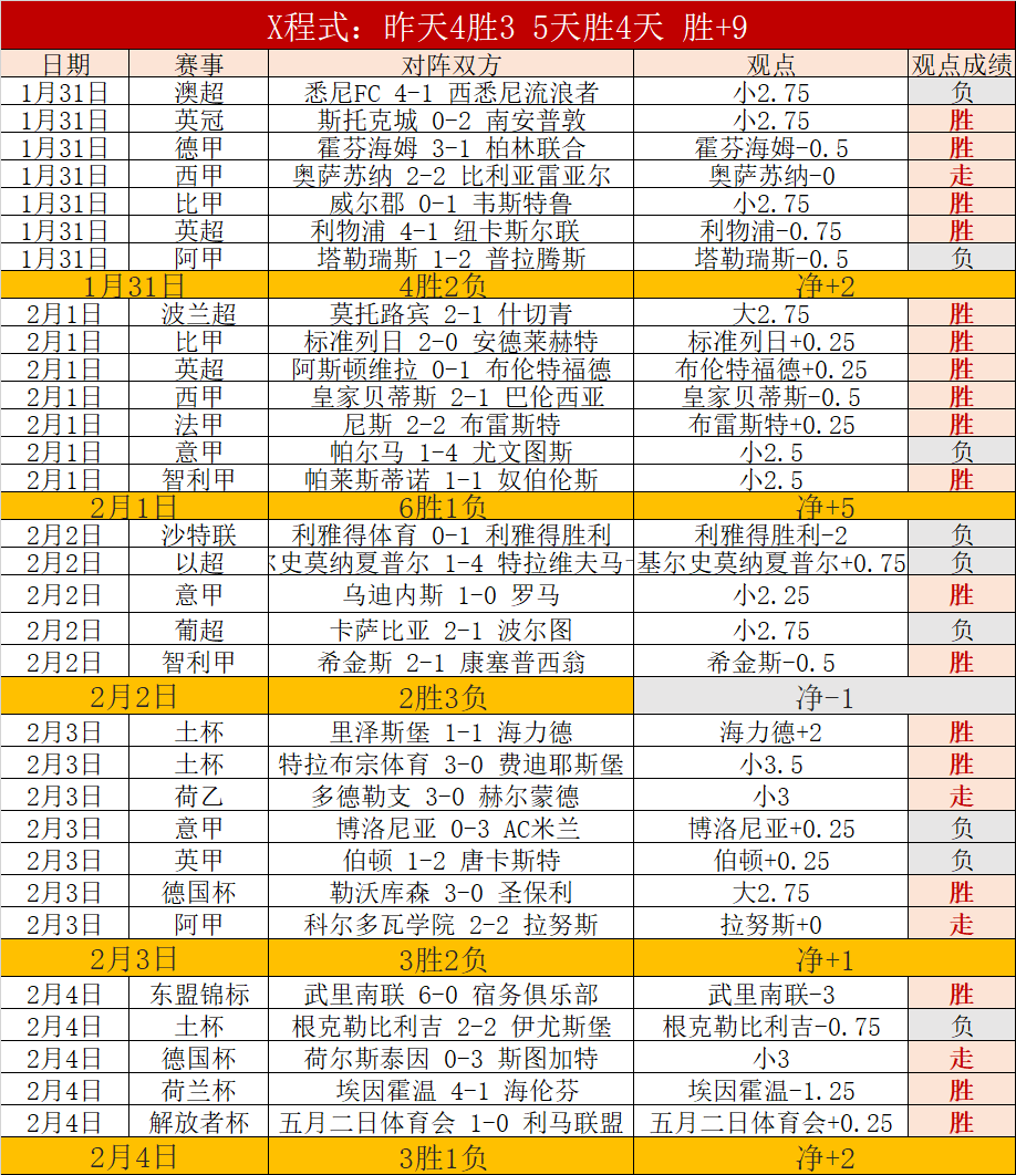孔德全勤拼,连续参赛,历时,亚博体彩,亚博体彩官网,亚博体彩Yabo官网