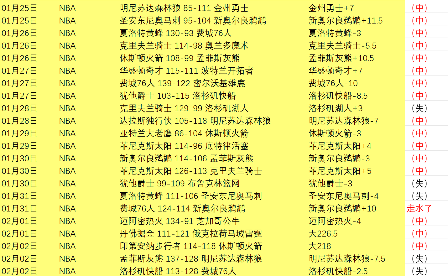 陈梦与樊振,东同日退出,世界排名,亚博体彩,亚博体彩官网,亚博体彩Yabo官网