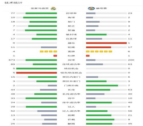 快船粉丝对,判罚团队存,未响起,亚博体彩,亚博体彩官网,亚博体彩Yabo官网