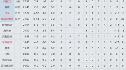 NBA激战昨夜，快船奇才对决三连胜闪耀，突破客场魔咒在望！